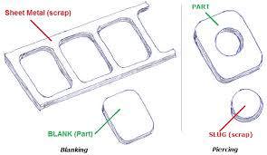 Piercing or Punching Sheet Metal ...