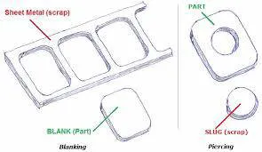 Piercing or Punching Sheet Metal ...