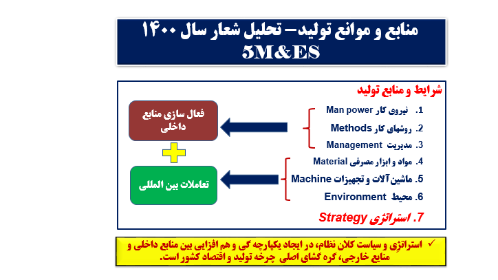 سی اف سی