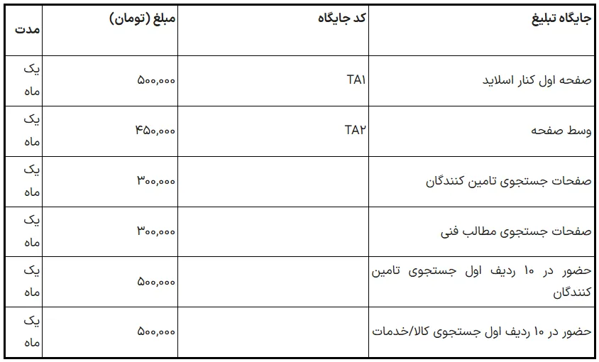 تبلیغات صنعتی در تکصان