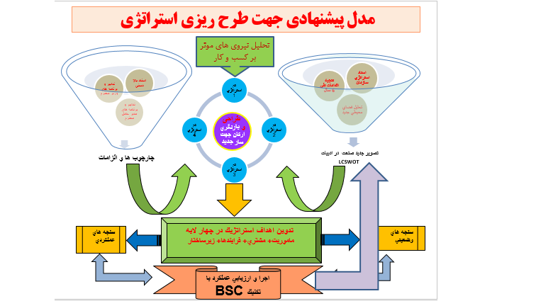 سی اف سی