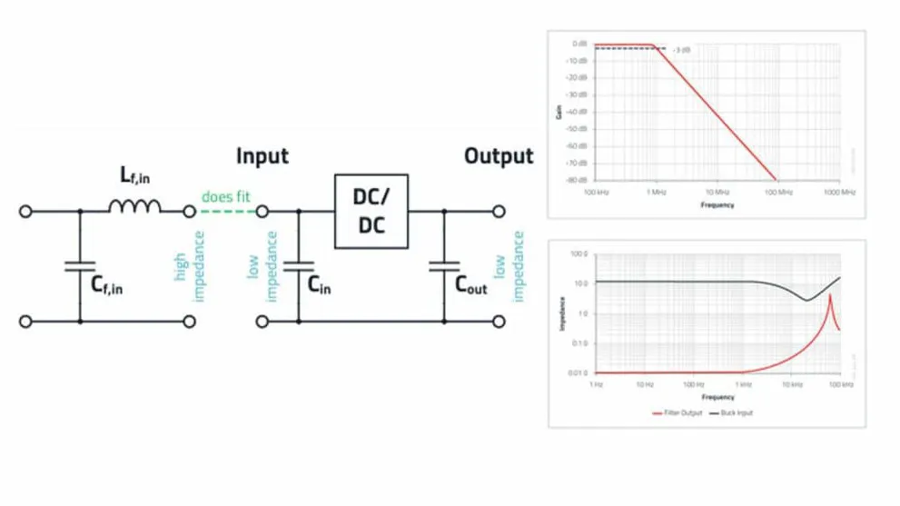 مبدل‌های DC-DC و تغییر ولتاژ DC با دقت بالا