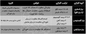 ‫برنز چیست؟ انواع آلیاژ برنز + کاربرد و نکات تشخیص برنز اصل‬‎