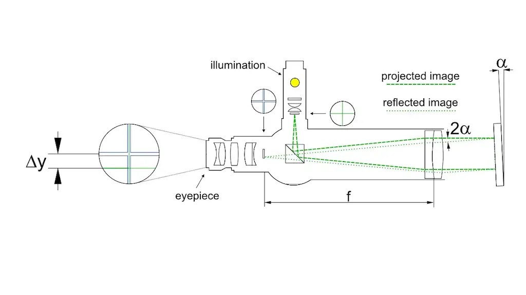 درباره  اتوکلیماتورها  Autocollimators