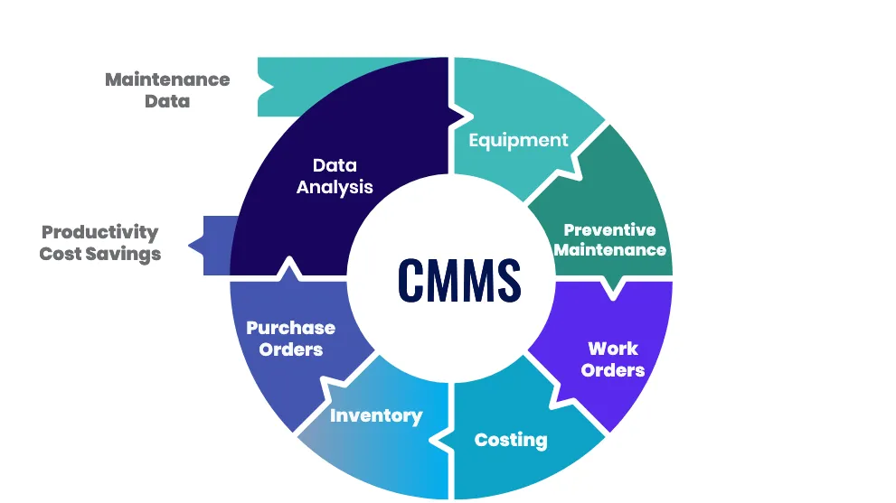 معماری اطلاعات در CMMS؛ چرا ساختار داده مهم‌ است؟