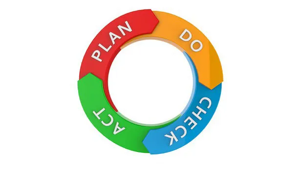 چرخه‌ی دمینگ (PDCA) چیست و چگونه به تولید صنعتی کمک می‌کند؟