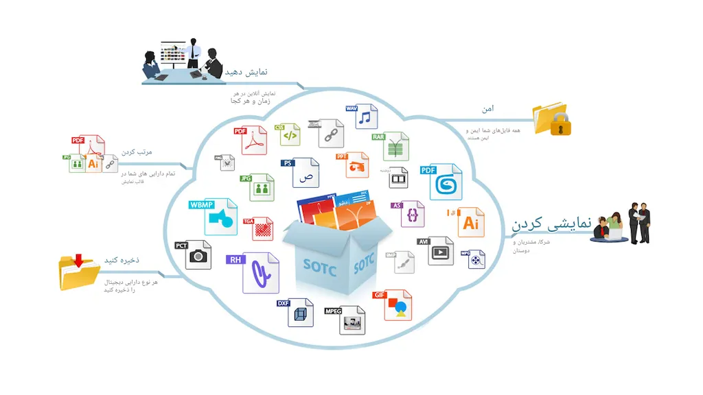 نرم افزار مدیریت دارایی دیجیتال