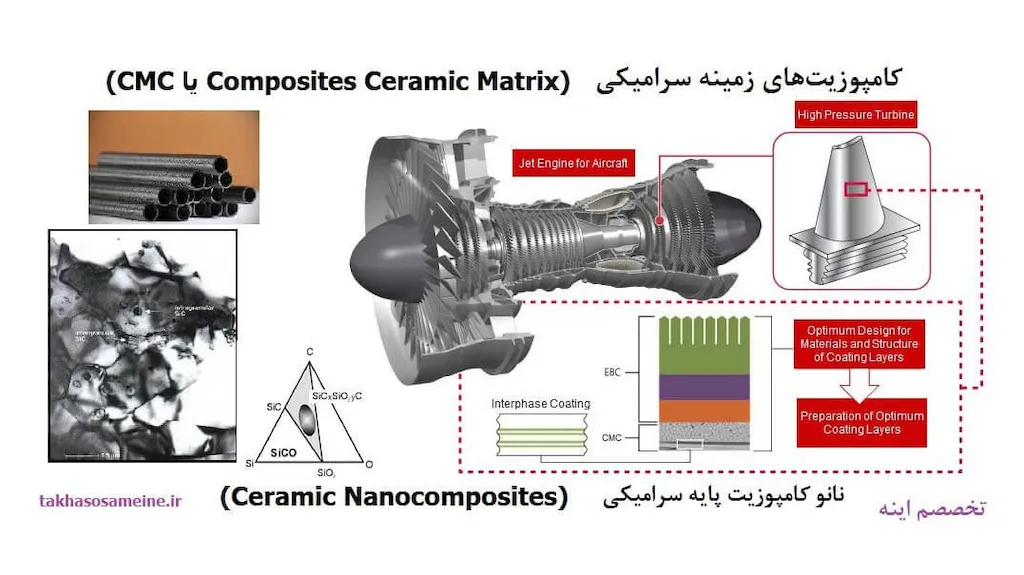 فرم دهی و شکل دهی کامپوزیت‌های سرامیکی