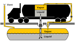 Vapor Recovery Overview | Missouri Department of Natural Resources