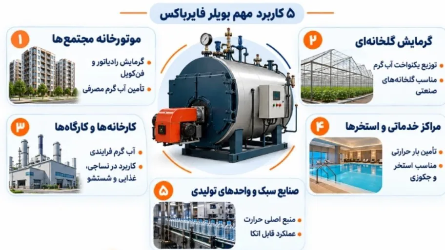 دیگ بخار ۱۵۰۰ kg/h