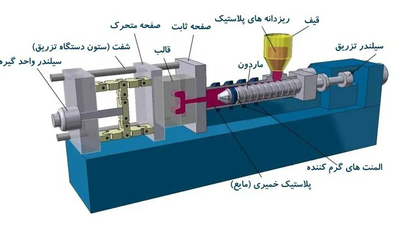 تزریق پلاستیک