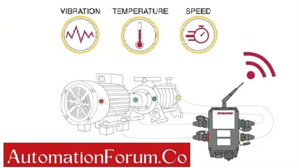 تعمیر و نگهداری پیشگیرانه و سیستم های نظارت