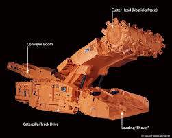 underground COAL