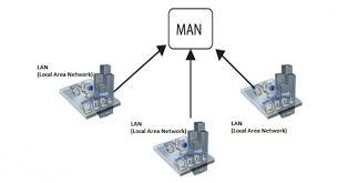 ‫شبکه‌ MAN چیست؟ مزایا و معایب شبکه شهری (MAN) - PFC‬‎