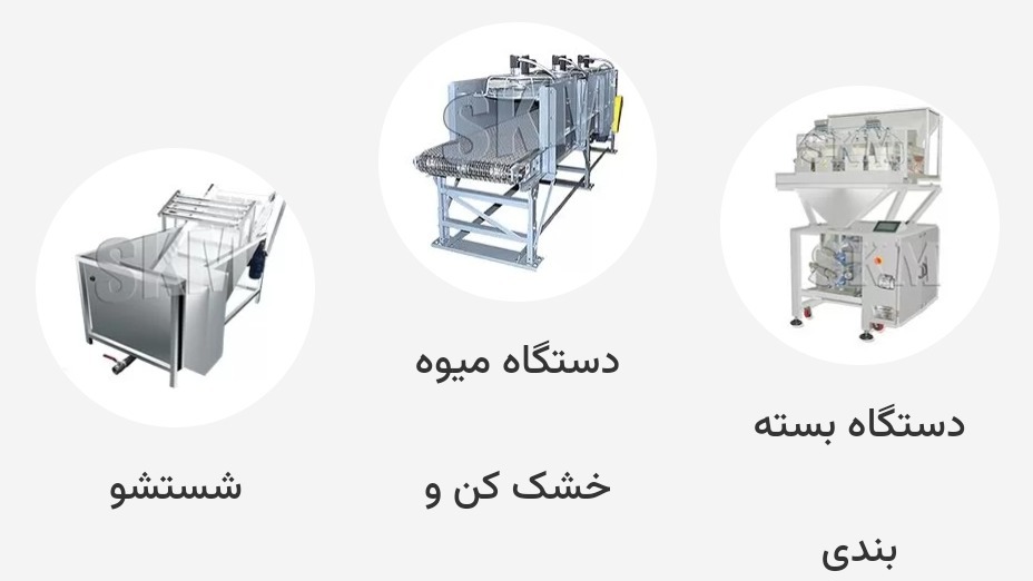 صنعت کاران متحد