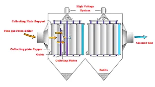 رسوب دهنده الکترواستاتیک