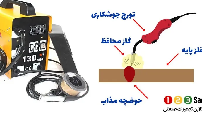 جوشکاری گاز تحت فشارCO2-جوشکاری با گاز-جوشکاری-اتصال(جوینینگ) 