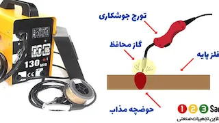 جوشکاری گاز تحت فشارCO2-جوشکاری با گاز-جوشکاری-اتصال(جوینینگ) 