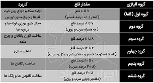 ‫برنز چیست؟ انواع آلیاژ برنز + کاربرد و نکات تشخیص برنز اصل‬‎