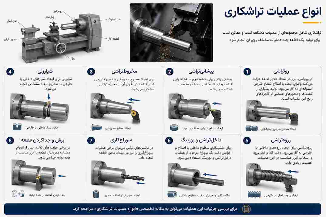 تکصان - انواع عملیات تراشکاری