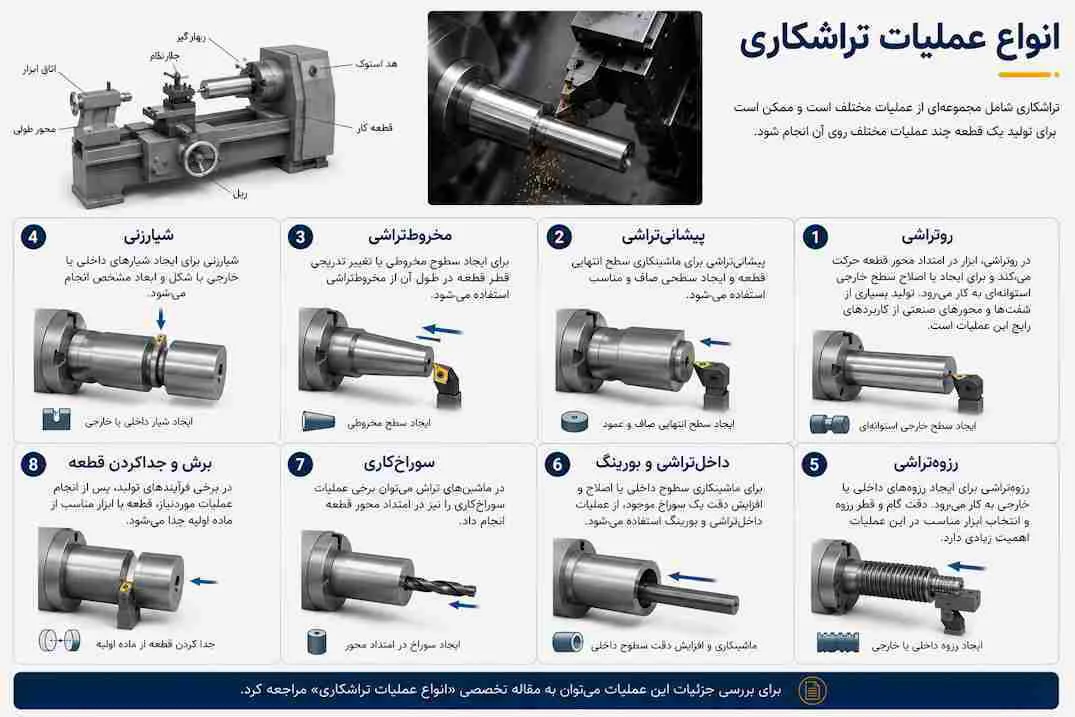 تکصان - انواع عملیات تراشکاری