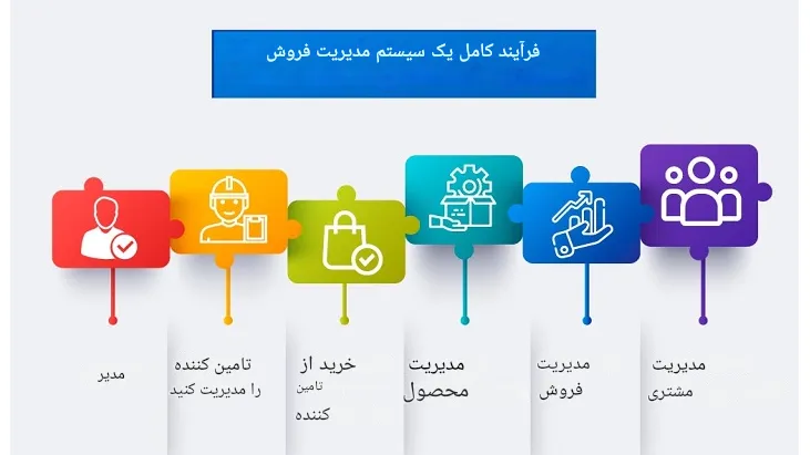 نرم افزار مدیریت فروش