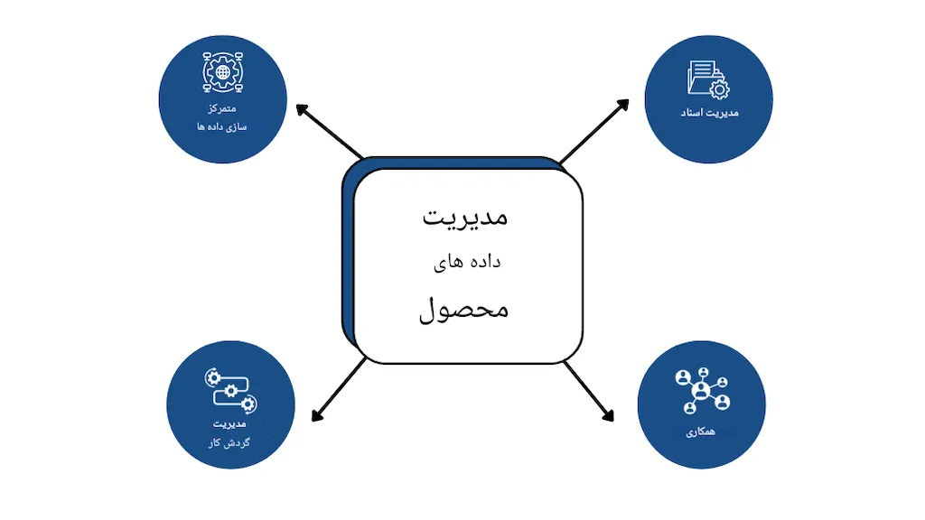 نرم افزار مدیریت داده های محصول