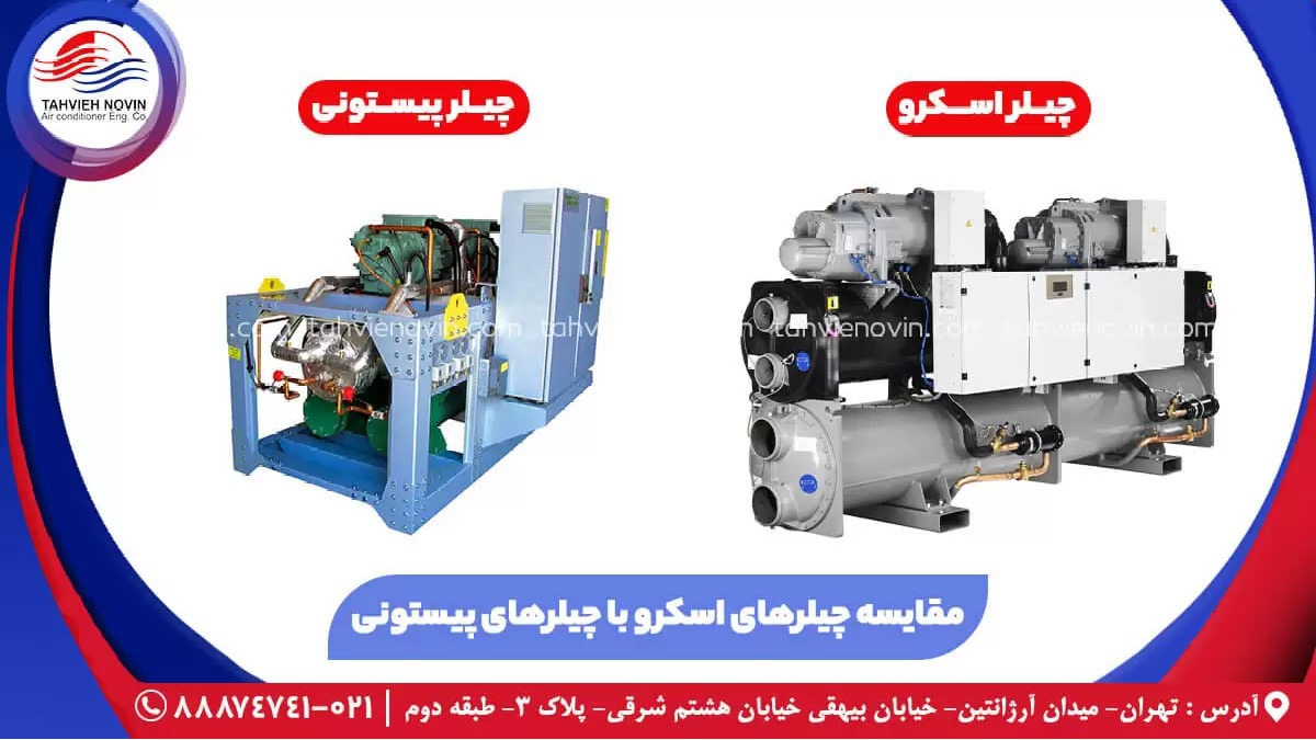 تهویه رویا نوین ایرانیان
