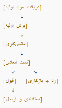 نقشه فنی صنعتی