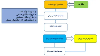 اطلاعیه ثبت نام