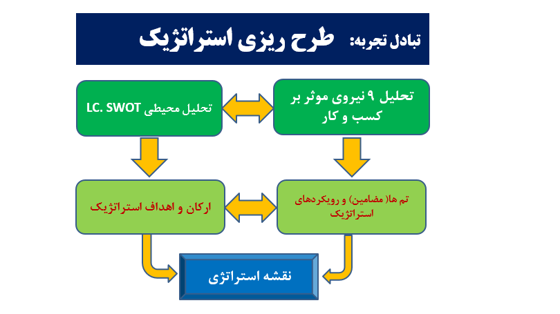 سی اف سی