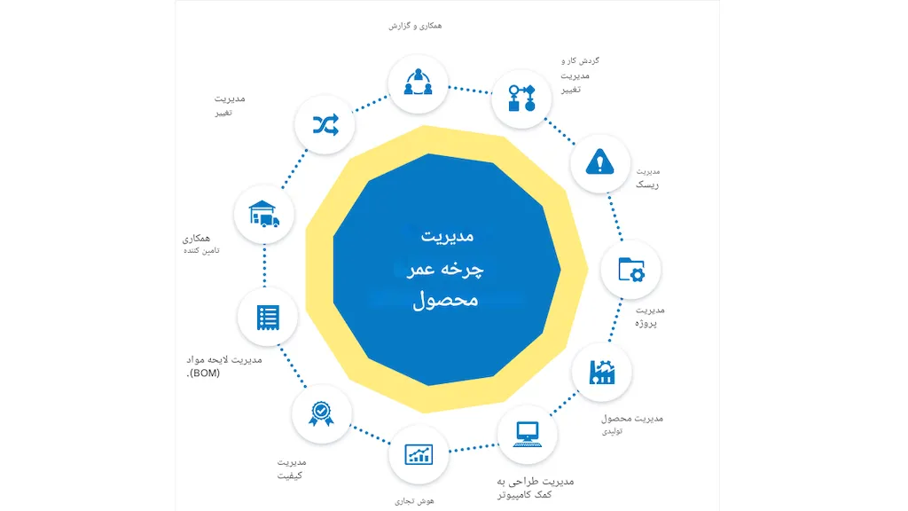 نرم افزار مدیریت چرخه عمر محصول