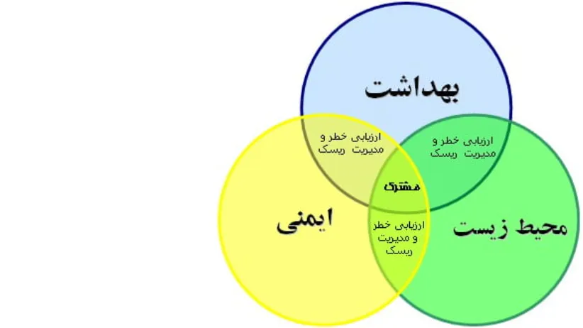 آموزش ایمنی و بهداشت صنعتی-خدمات آموزش های مهارتی