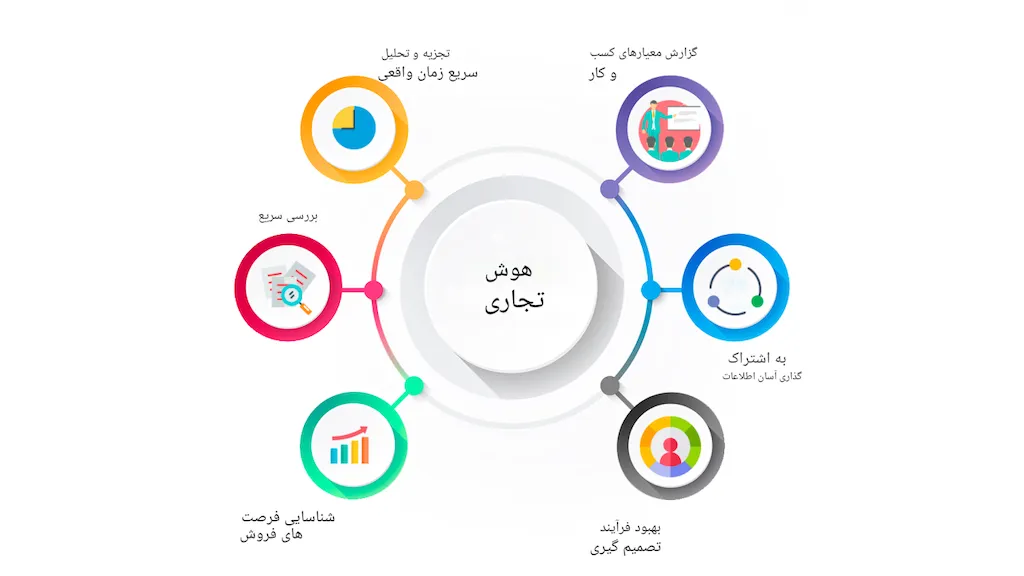 نرم افزار هوش تجاری