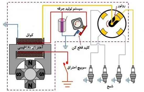 Description: سیستم جرقه زنی مغناطیسی