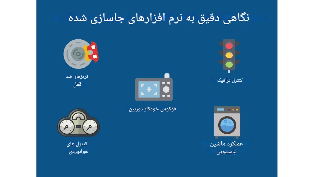 نرم افزار برنامه نویسی جاسازی شده
