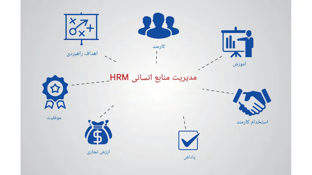 نرم افزار منابع انسانی