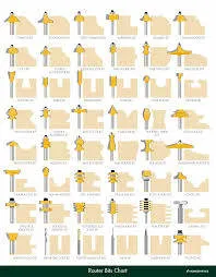 Router Bits Charts ...