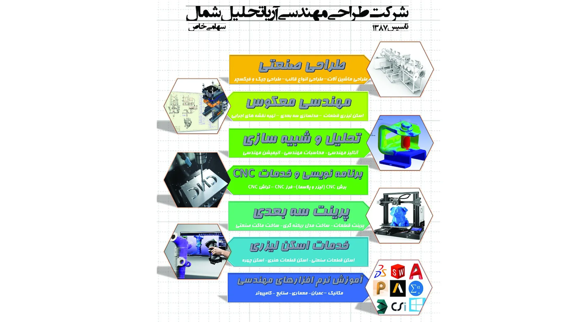طراحی مهندسی آریا تحلیل شمال