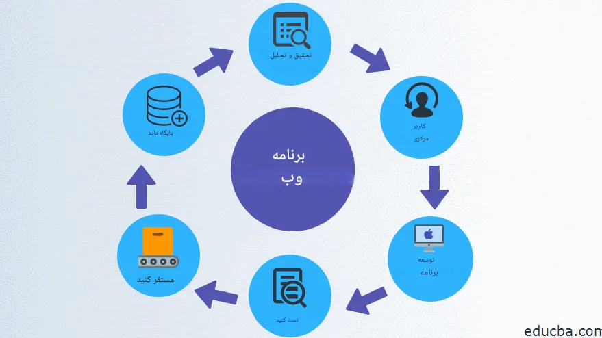 نرم افزار کاربردی وب