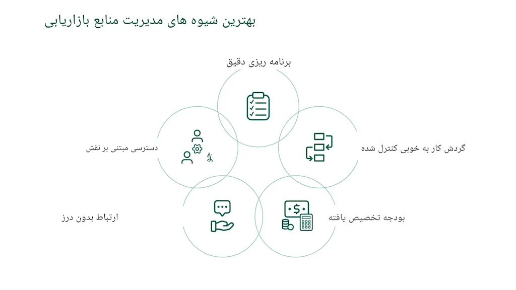 نرم افزار مدیریت منابع بازاریابی