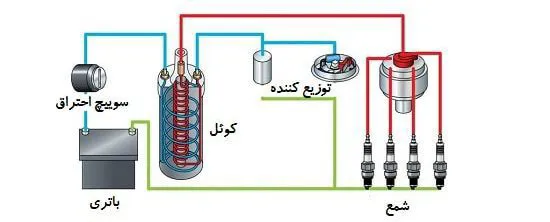 Description: سیستم جرقه زنی الکتریکی