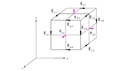 نرم افزار دامنه زمانی تفاضل محدود (FDTD).