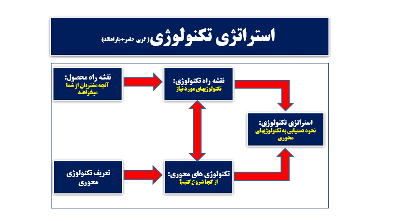 سی اف سی