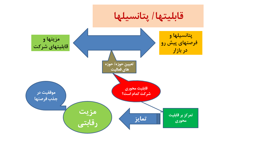 سی اف سی