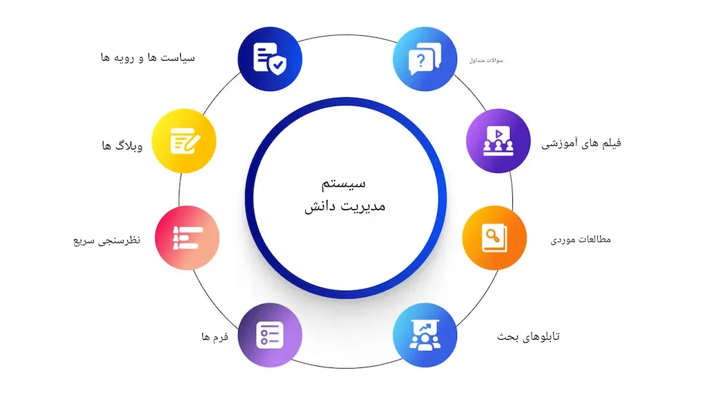 نرم افزار مدیریت دانش