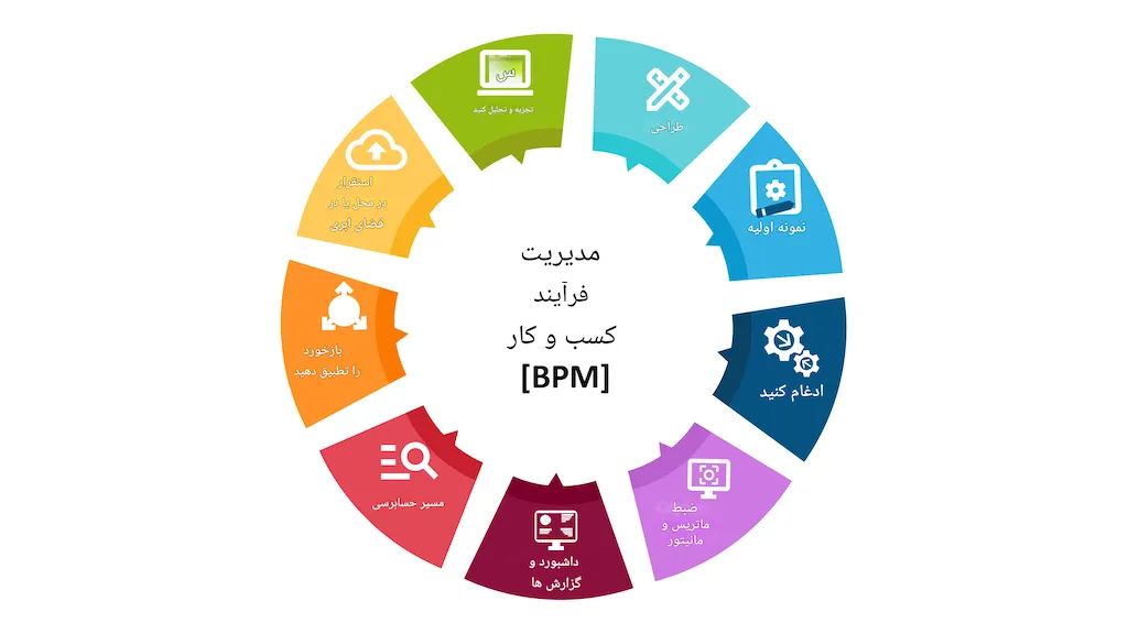 نرم افزار مدیریت فرآیند کسب و کار