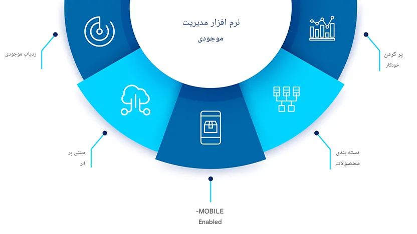 نرم افزار کنترل موجودی