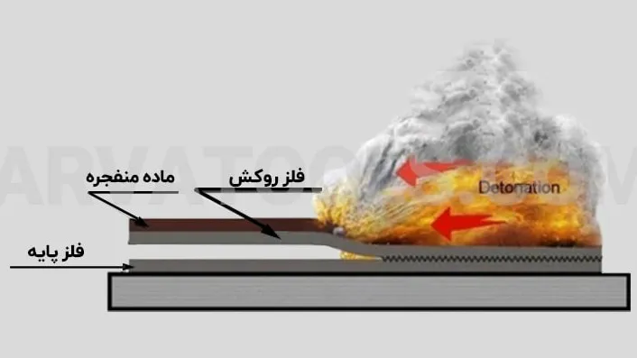 جوش انفجاری