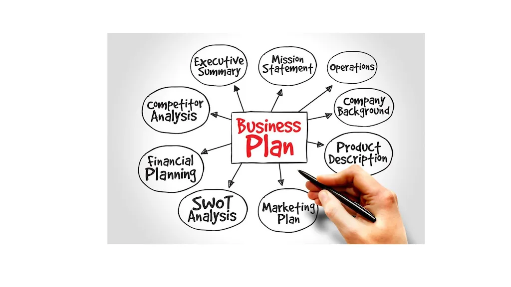 طرح ریزی کسب و کار (Business planning) به چه معناست؟